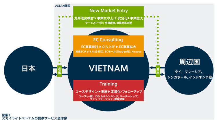 サービス全体像